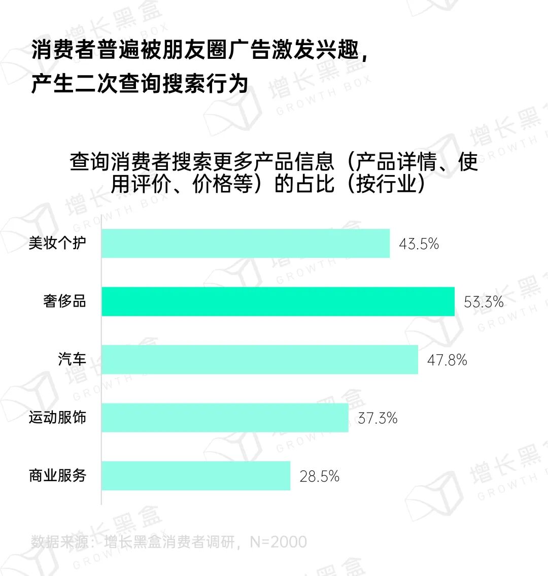 朋友圈广告全域外溢互动行为数据