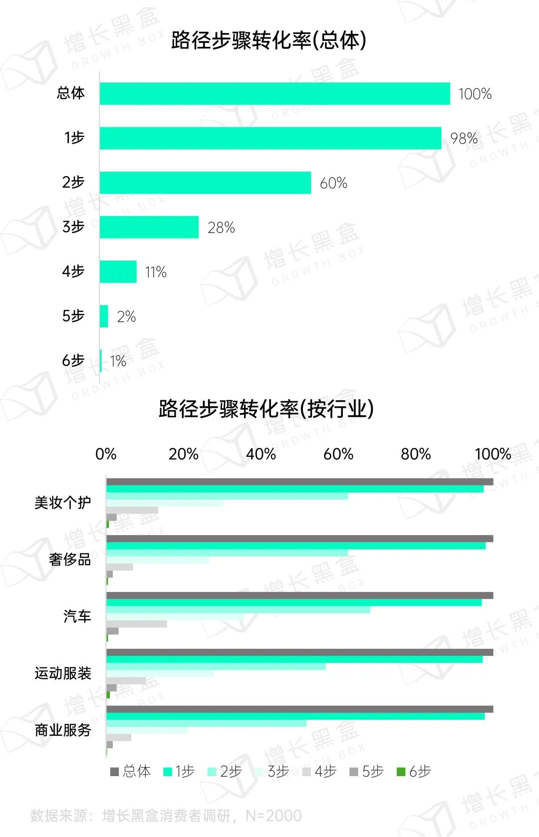 消费者看广告后跨平台行动路径