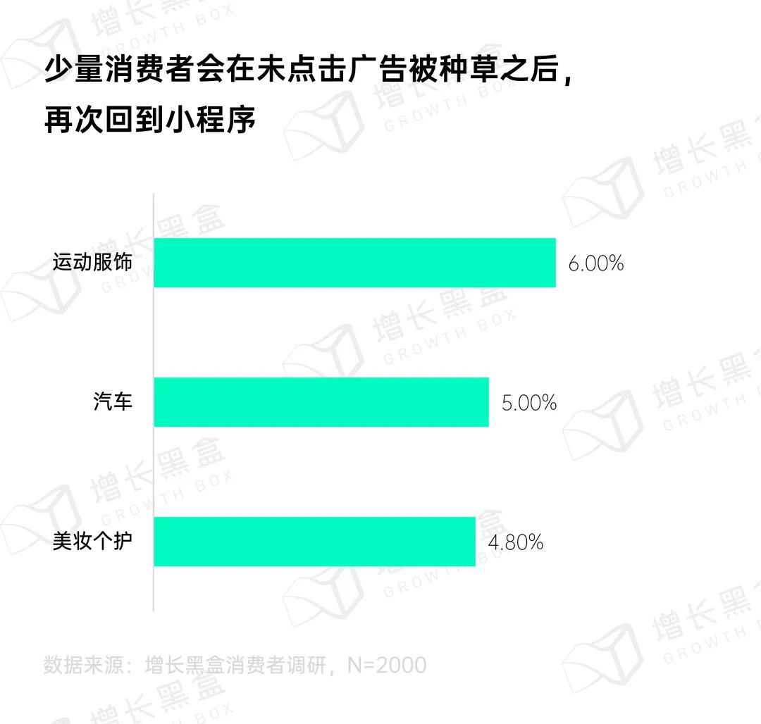 盲种草用户回流微信小程序完成购买路径