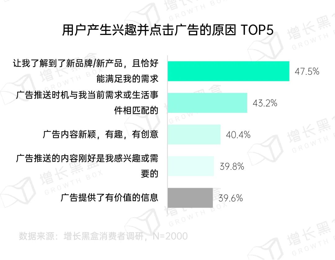 用户点击和不点击朋友圈广告原因分析