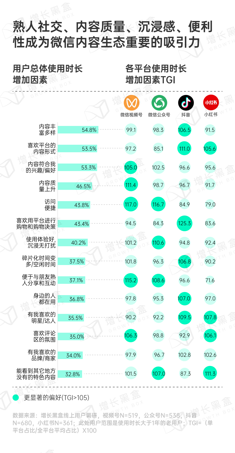 各平台驱动力TGI偏好程度横向对比