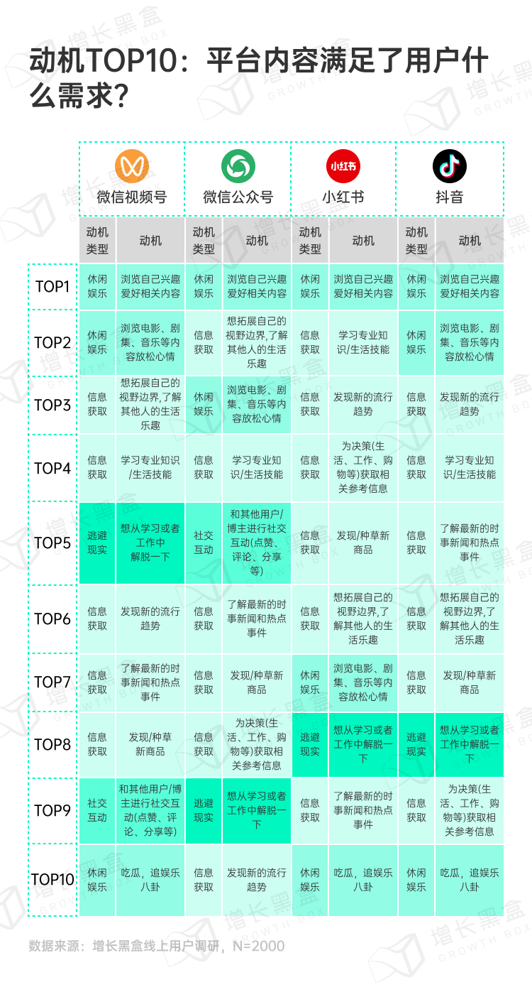 四大平台用户需求满足UGT模型对比图