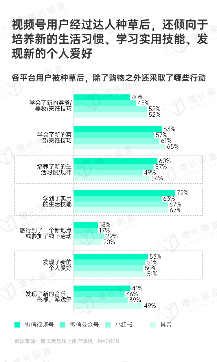 微信达人种草短期与长期效果协同示意图