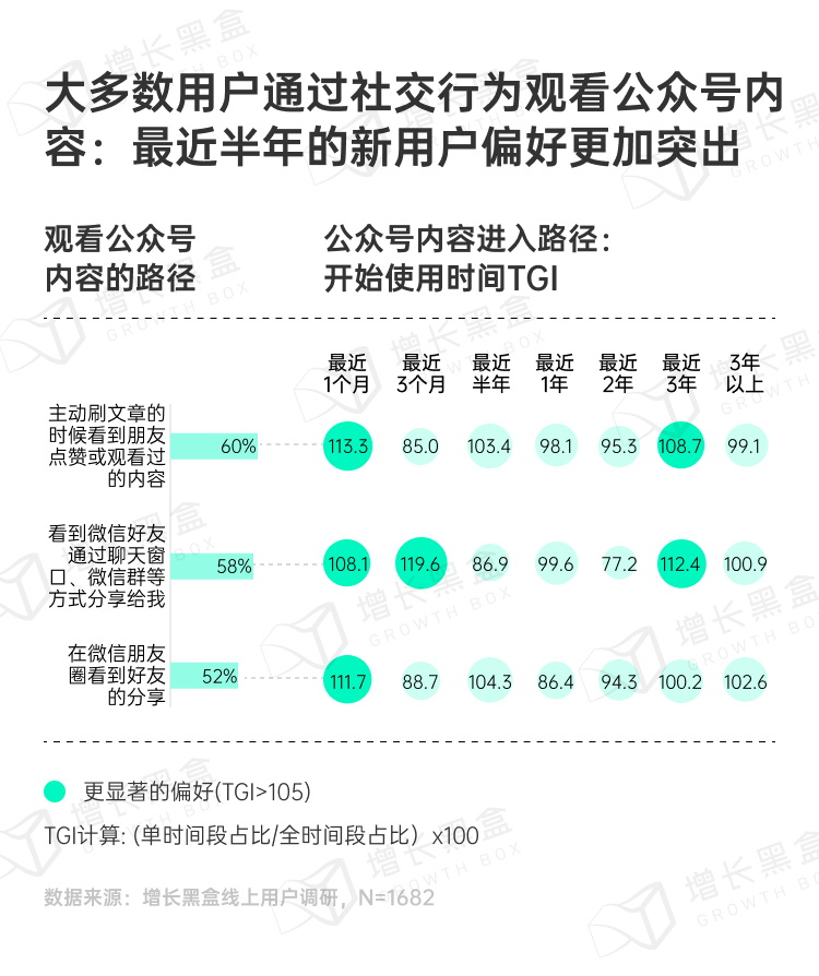 公众号达人内容传播入口来源分布图