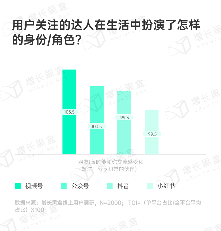 各平台达人形象偏好TGI对比图