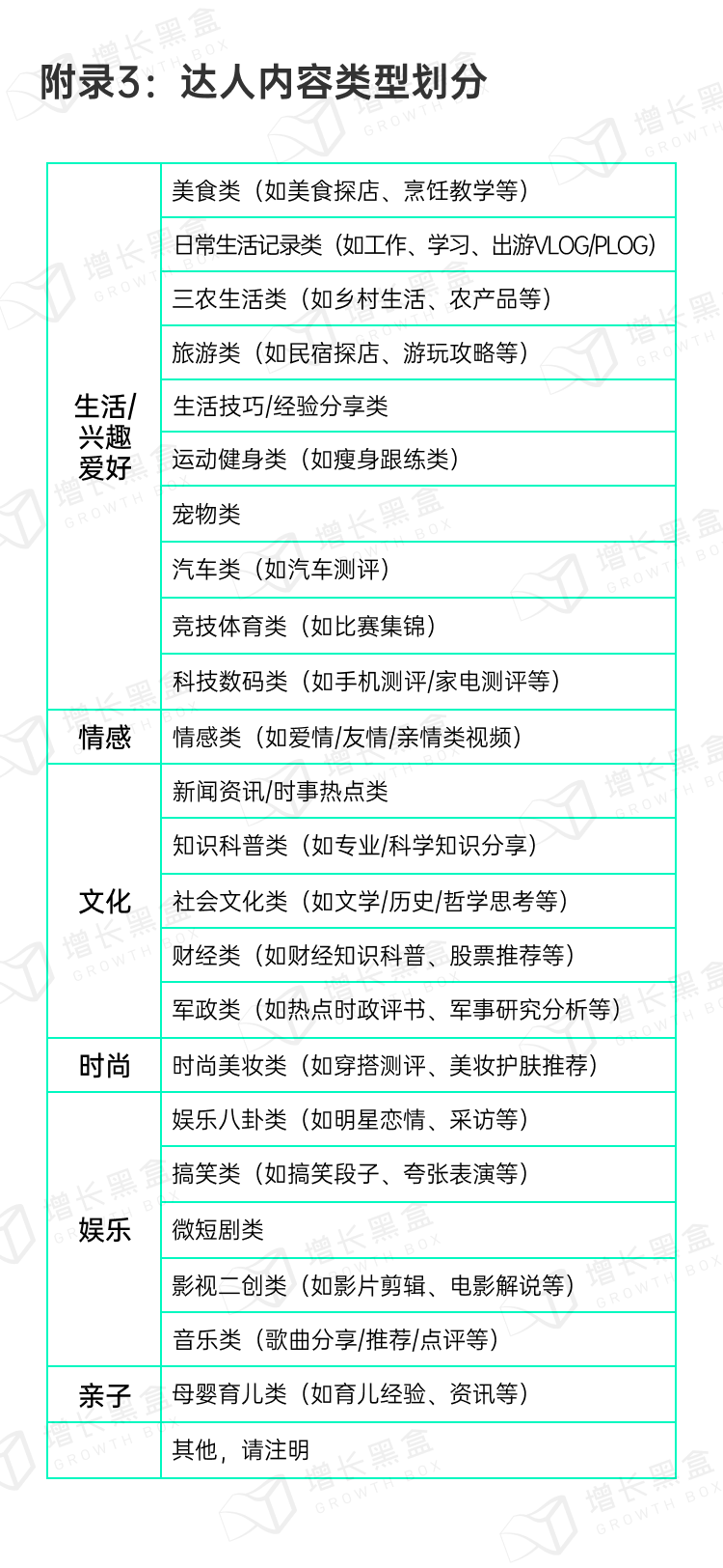 消费者调研样本城市与收入分布图