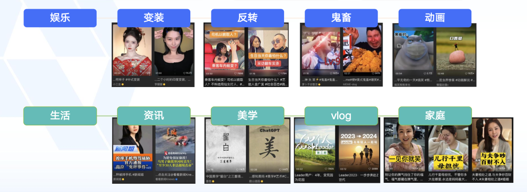 视频号品类R3人群成熟度判断特征示意图