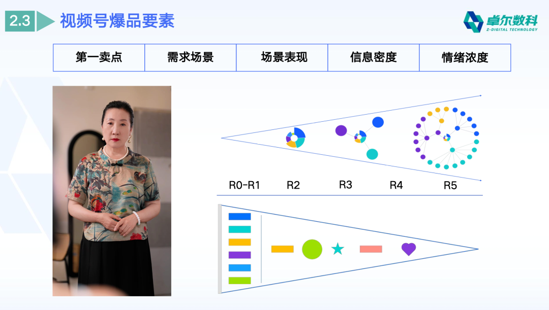 吹风机带货短视频婆媳剧情开头案例截图