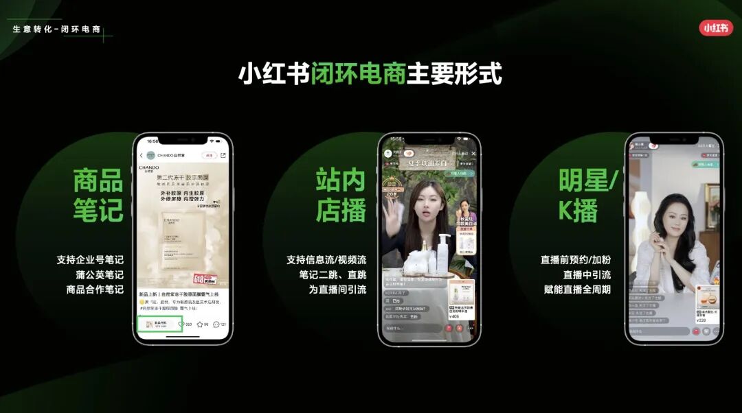 小红书自闭环营销三大触点:商品笔记、站内店播、买手直播构建从认知到购买到分享完整链路