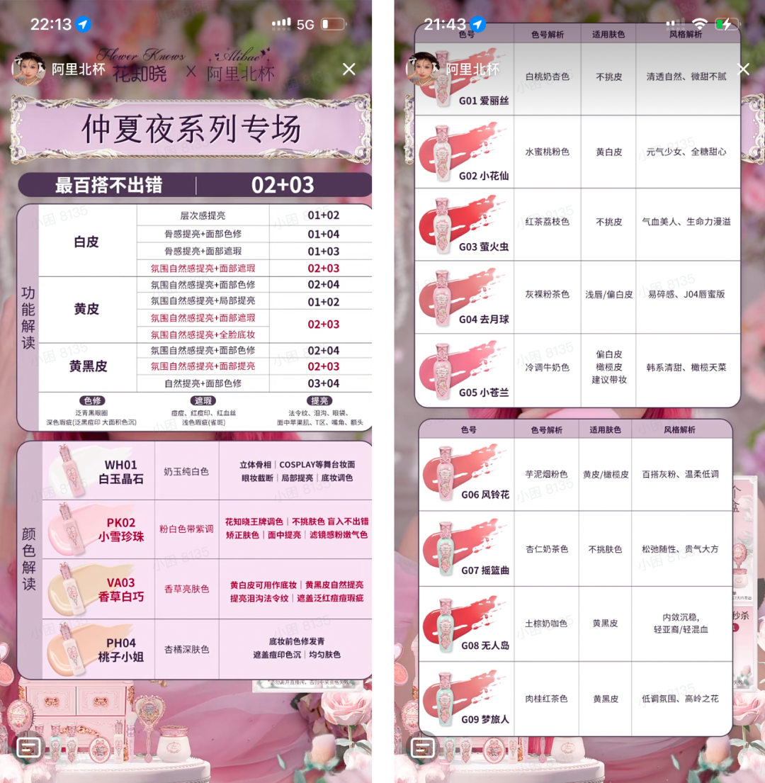 花知晓首播4小时GMV343万+、新品遮瑕液热卖40000支数据,阿里北杯买手直播四大策略