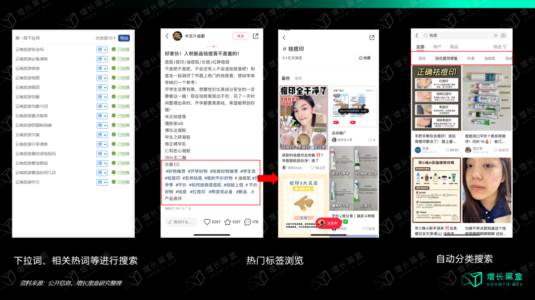 通过账号训练让小红书首页推荐流成为精准爆款模板库操作步骤图
