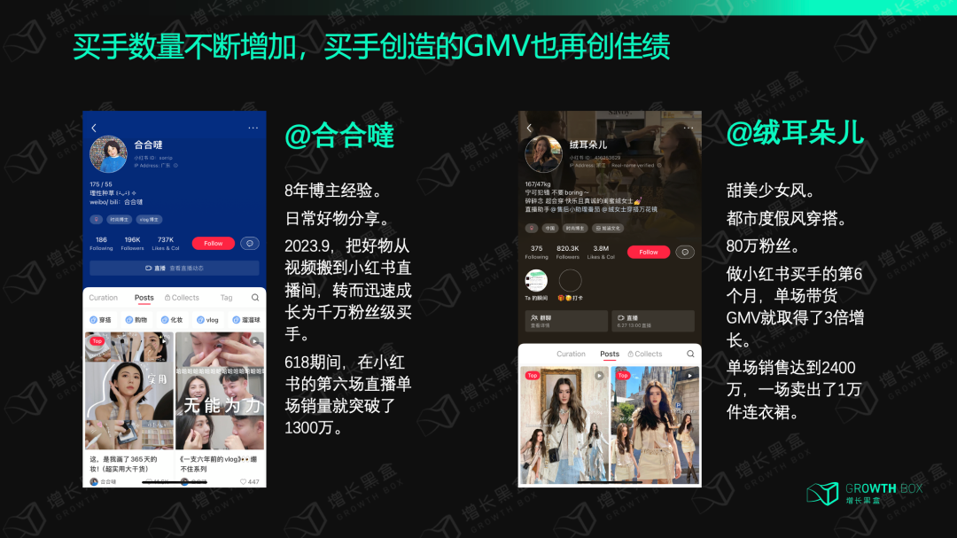 小红书头部买手合合噠和绒耳朵儿单场GMV破千万数据对比图