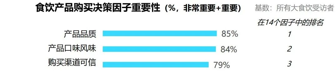 食饮行业新品营销痛点分析图