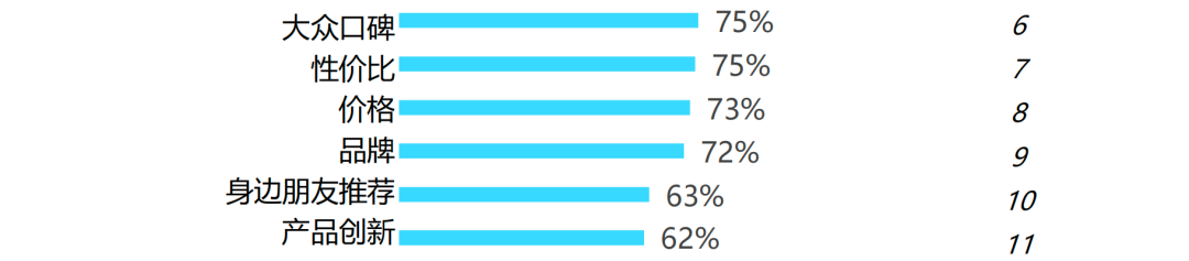 小红书食饮品牌商家增长数据概览
