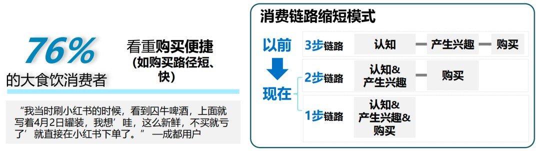 小红书消费者决策逻辑与情绪价值分析