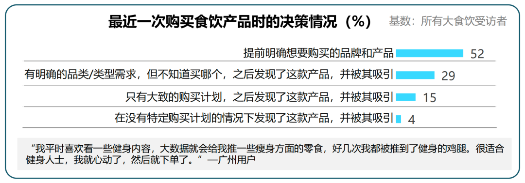 食饮消费者新品决策影响因素数据图