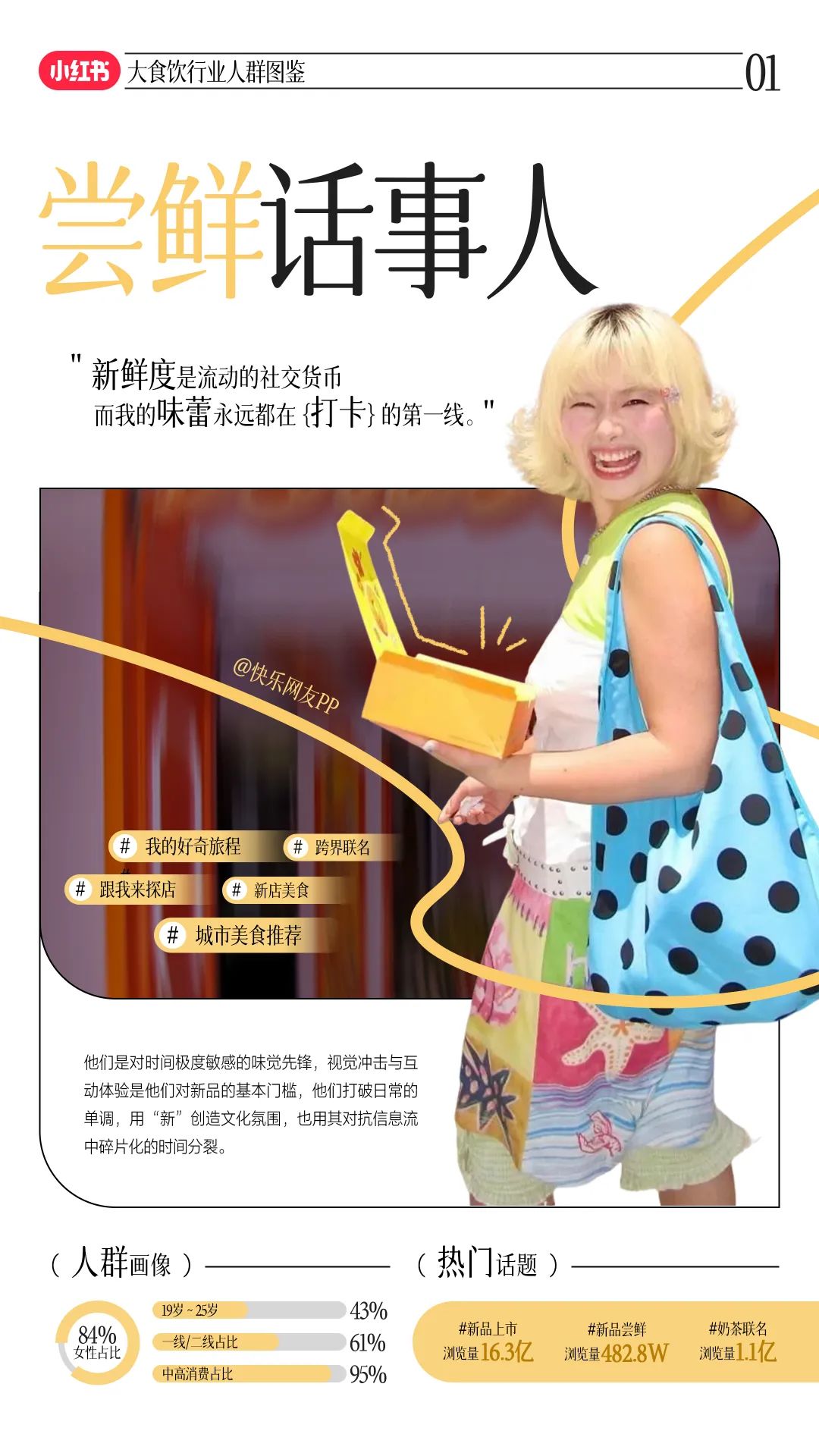 小红书食饮六大新人群画像展示