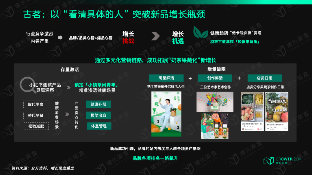 小红书新品洞察与趋势发现方法论框架图