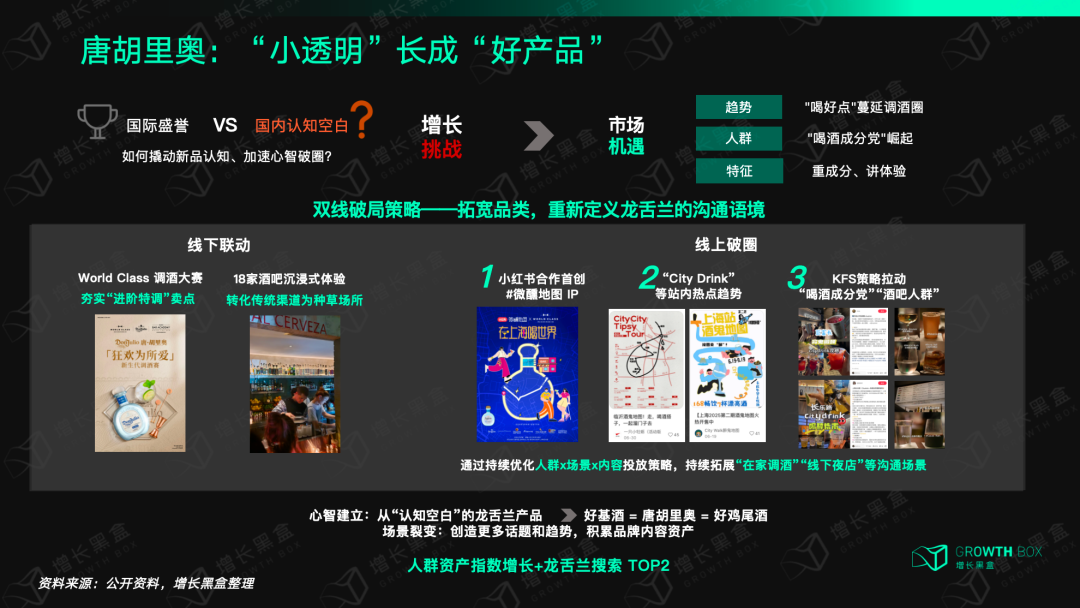 SPU x 人群 x 买点新品孵化模型图