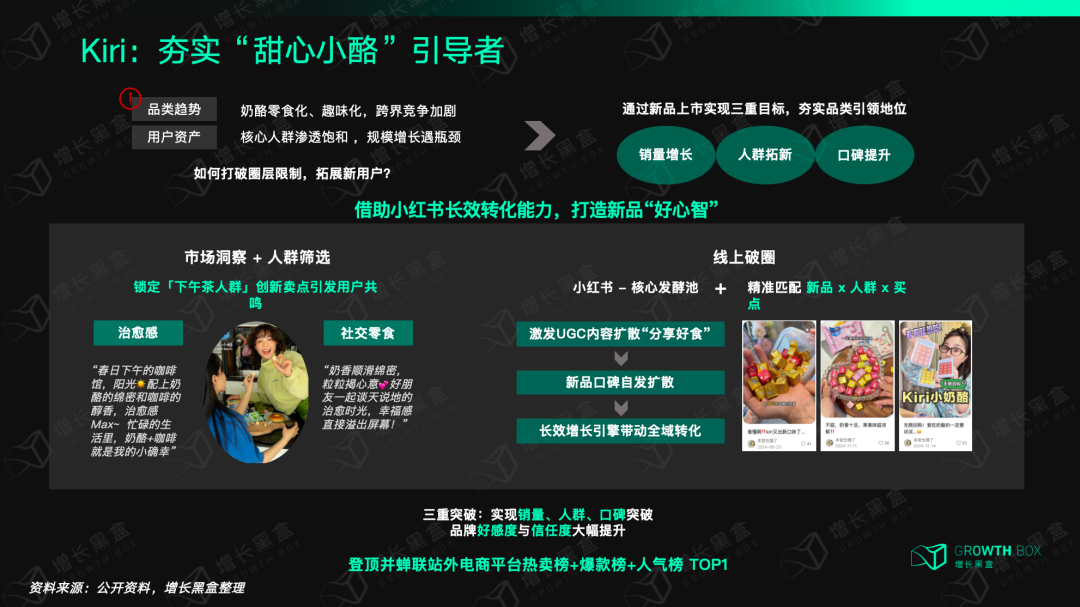 小红书心品心智渗透策略框架图