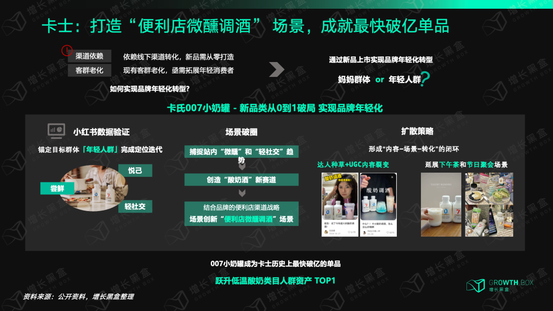 卡士007小奶罐小红书种草场景营销案例
