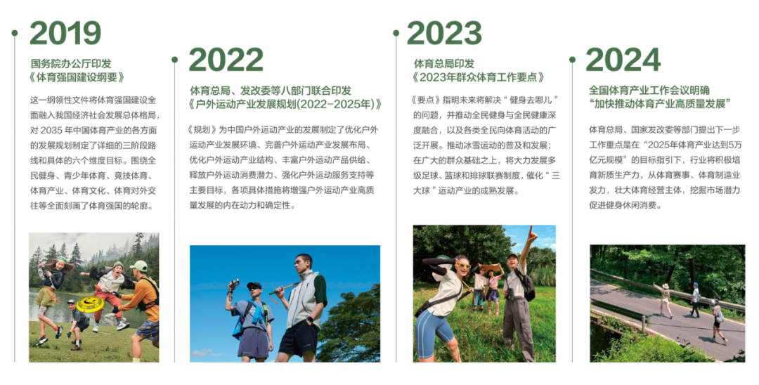 中国体育消费市场规模2022至2025年预测从1.5万亿增长至2.8万亿