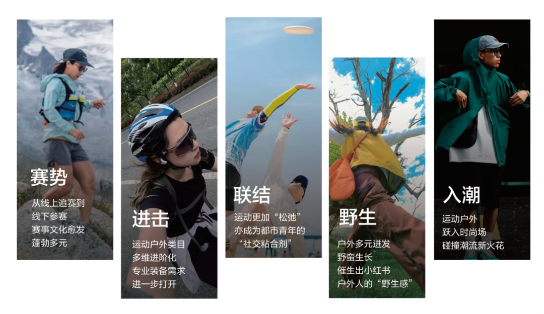小红书运动户外五大趋势:赛势进击联结野生入潮用户成长路径图