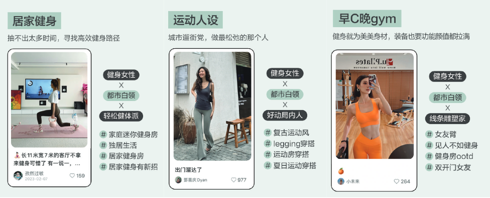 Yottoy品牌通过小红书灵犀工具锚定都市白领健身女性人群精细化破圈策略