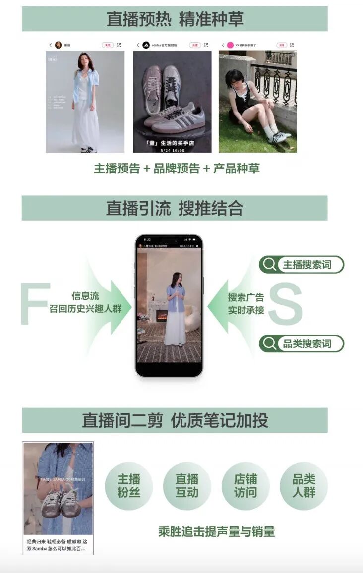 adidas董洁直播SAMBA配色声量环比增长270倍明星买手直播效果数据展示