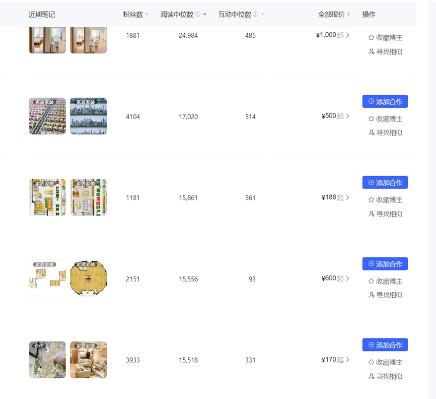 小红书聚光平台广告开户首次充值门槛及操作界面示意图