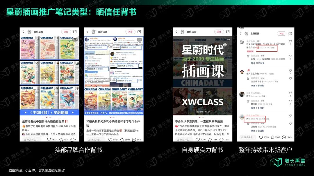 星蔚插画聚光平台投放案例:2023年3月笔记反复加热至12月仍带来新客询单