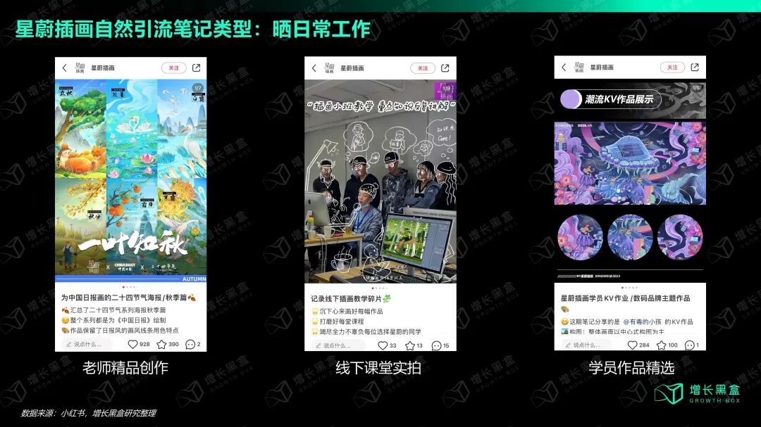 星蔚插画小红书自然笔记爆款:晒老师作品和学员作品单篇获数百至上千赞