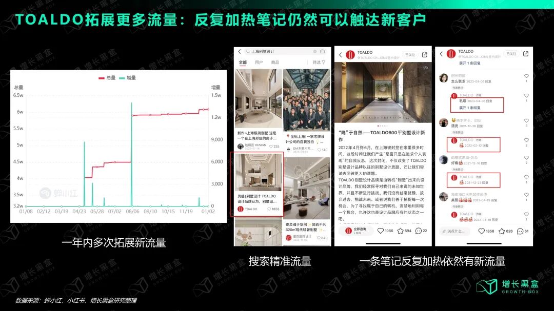 TOALDO三年前老笔记经反复加热投放仍持续带来新客询单的实际效果截图