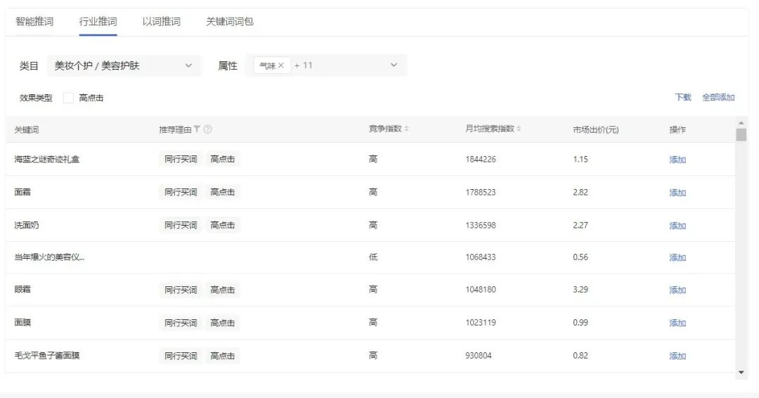 小红书聚光平台关键词搜索数据:搜索量与竞争程度对比帮助选择蓝海卖点
