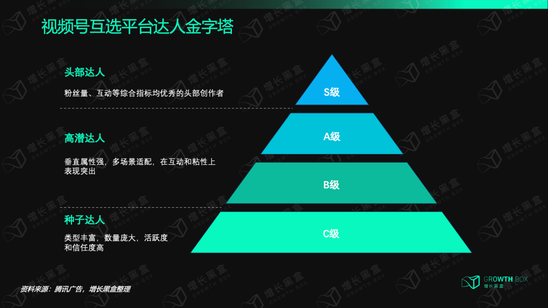 智己视频号达人评分机制：粉丝数、播放量、互动质量等多维度加权排名示意图