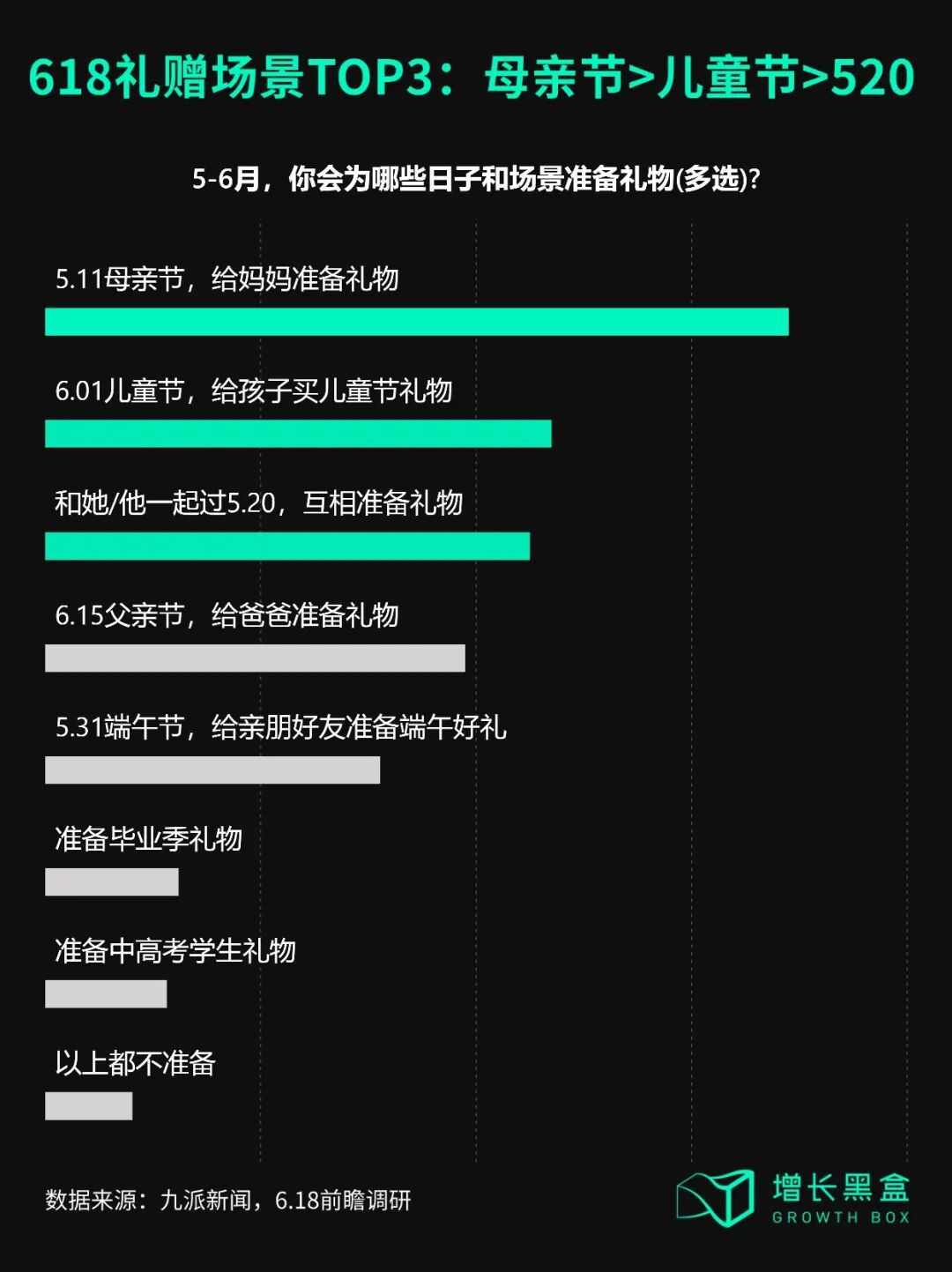 2025年618送礼场景节日优先级排序图