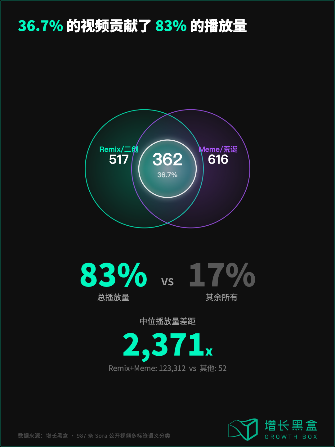 Sora平台爆款Meme病毒公式典型短prompt案例展示