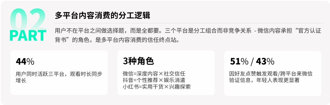 跨平台点赞行为调研四大维度框架