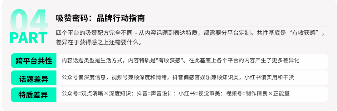 2568名消费者调研样本分布示意