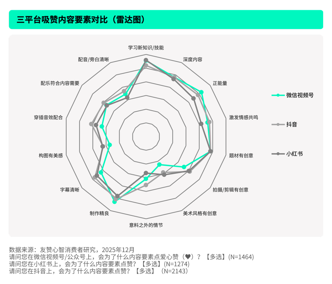 微信公众号吸赞内容特质排行