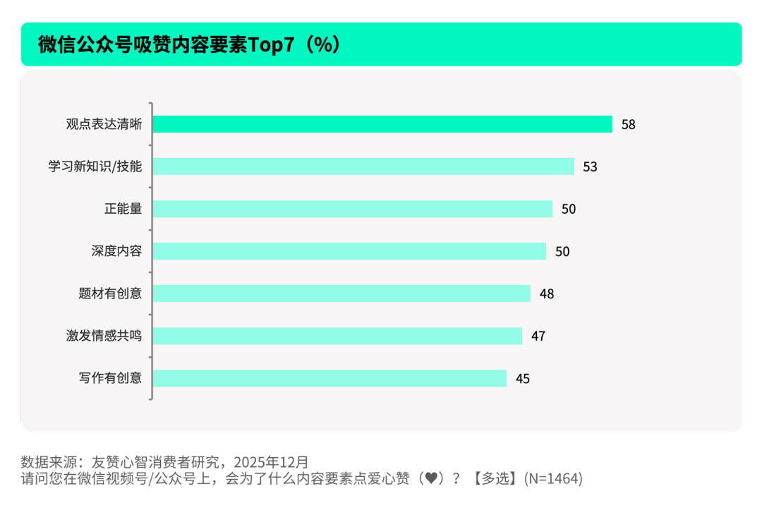 公众号长图文吸赞特质专项指标图二