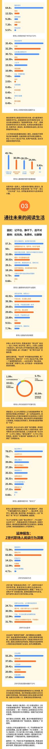 职场人阅读目的与最想提升能力调查数据图