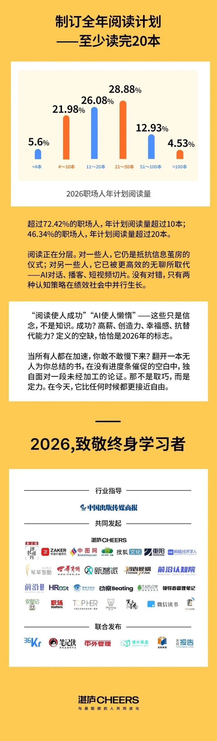 81.6%职场人认可阅读价值与Z世代纸质书偏好调查数据图