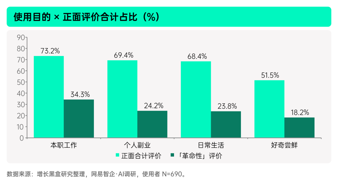 本职工作应用与否对OpenClaw评价的分水岭对比图
