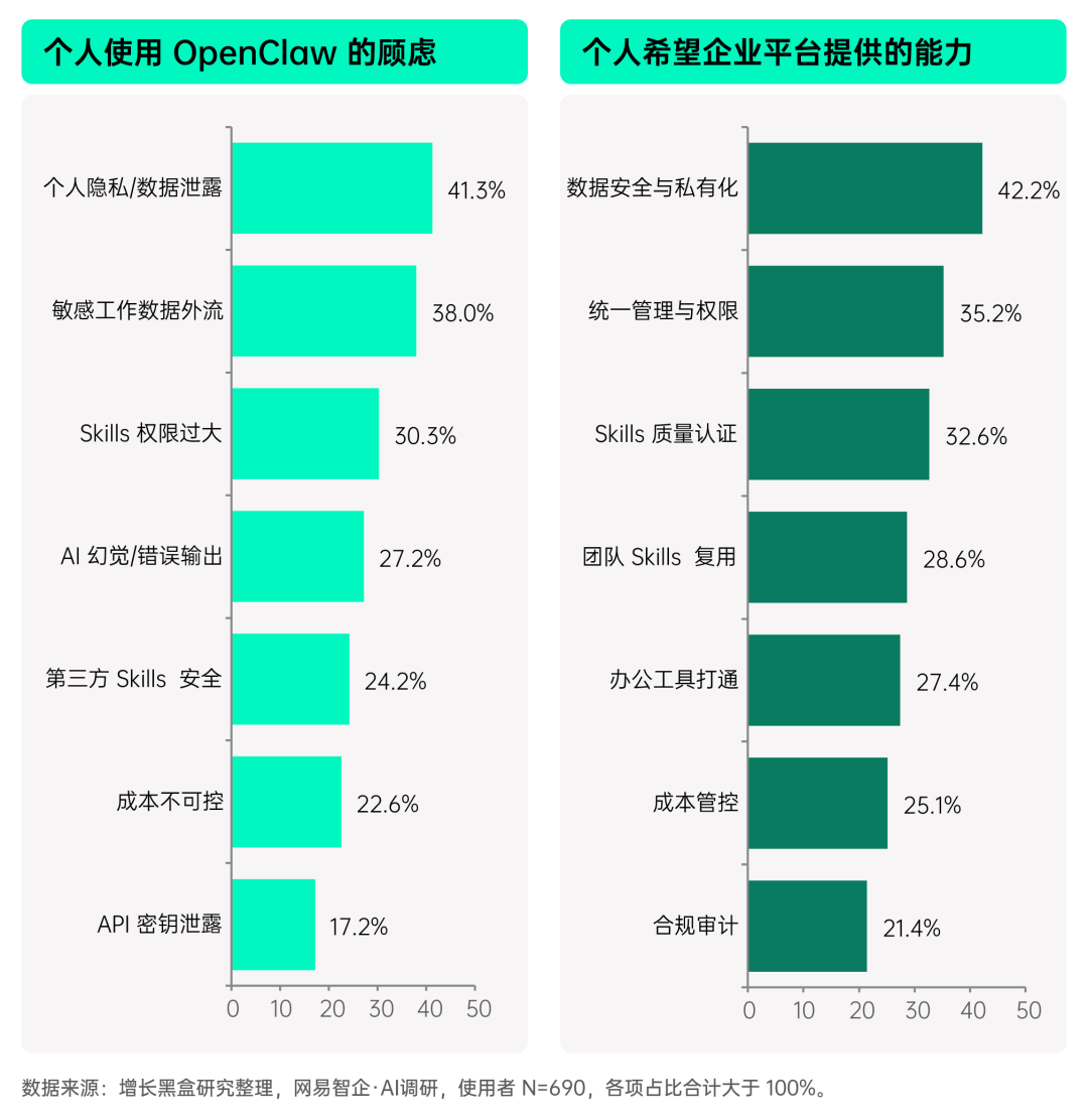 个人用户对企业级AI赋能需求分布图