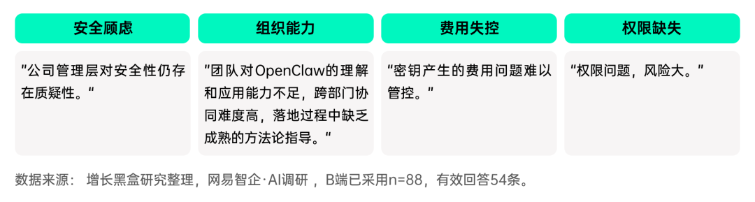 管理者自述使用OpenClaw四类真实问题原声图