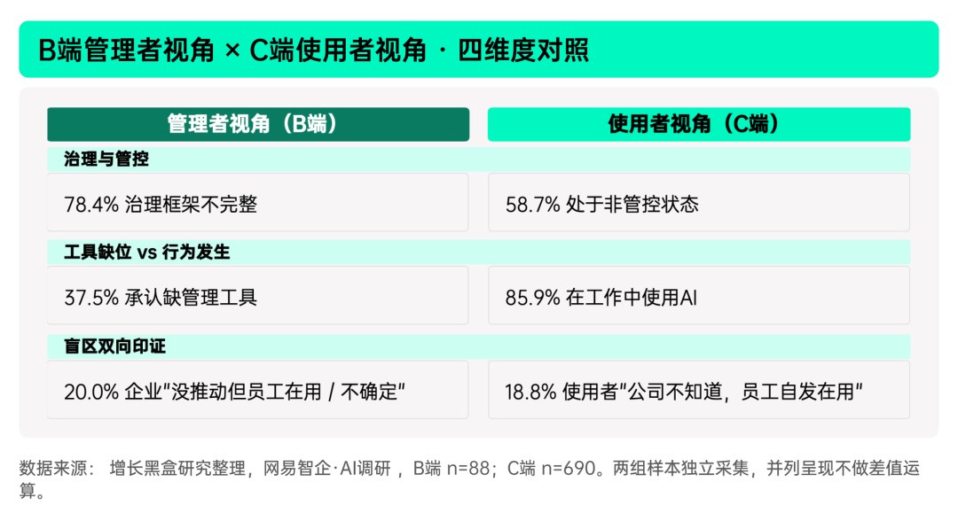 员工行为先行与组织治理滞后对照图