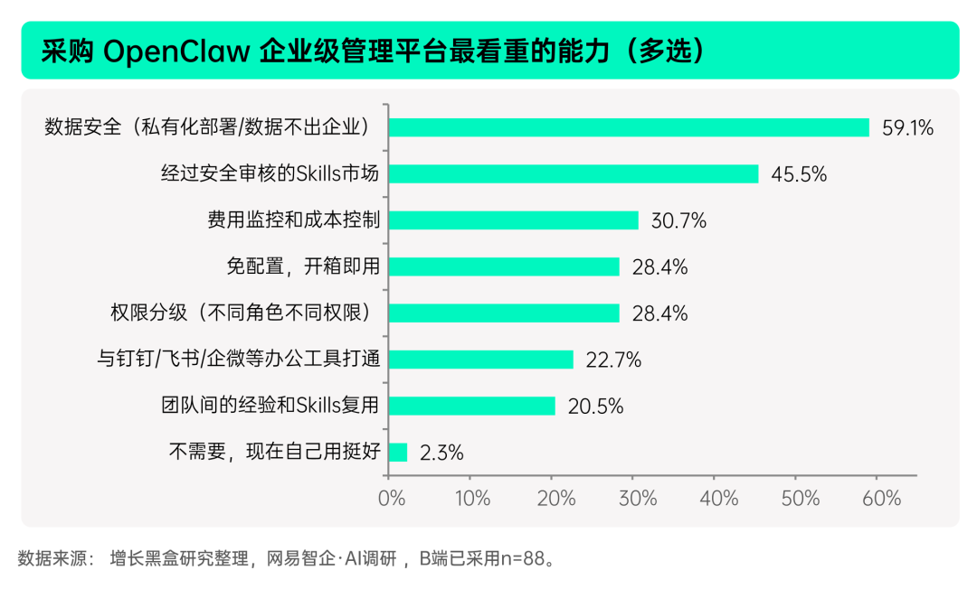 企业AI Agent采购优先级排名图