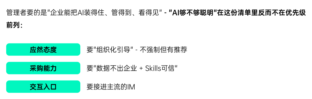 企业采购需求与管理者担忧对应关系图