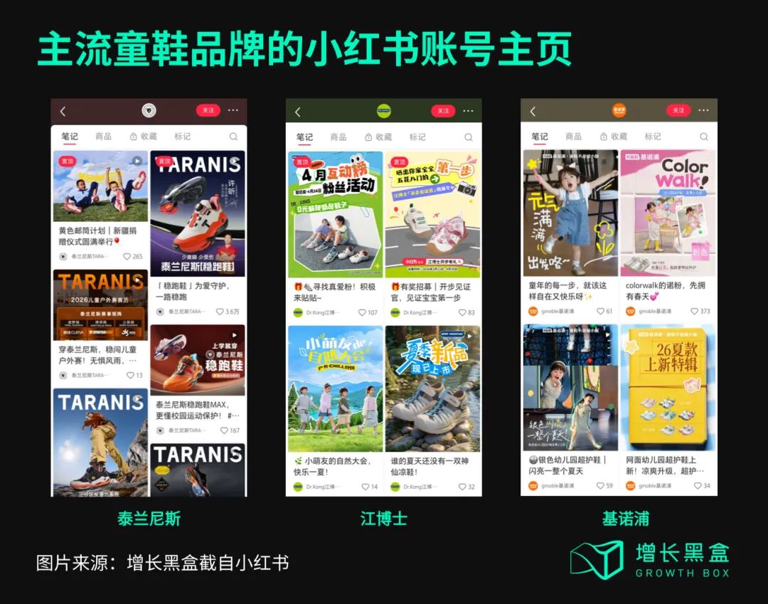泰兰尼斯与江博士基诺浦小红书品牌主页内容对比